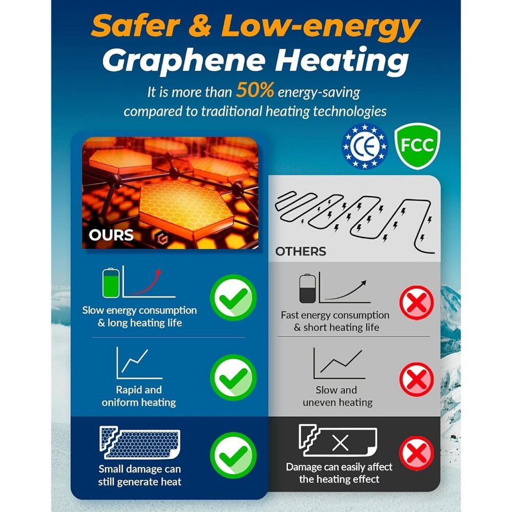 Men Black soft and warm heated Unisex Balaclava Snowboard Cold Protection - Picture 6 of 8